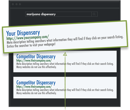 Dispensary Marketing